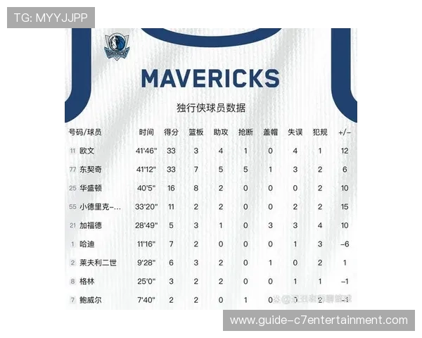 独行侠东契奇与欧文关键球出手与效率对比分析 独行侠东契奇与欧文关键球出手与效率对比分析